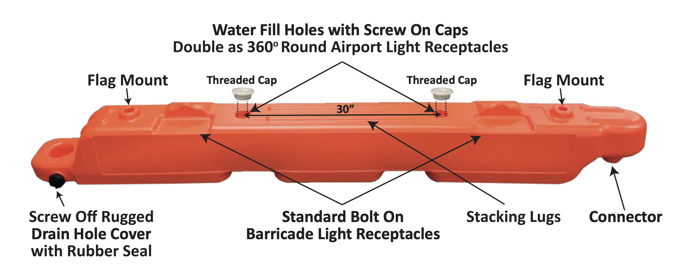 Plasticade Lo-Pro Airport Barricade